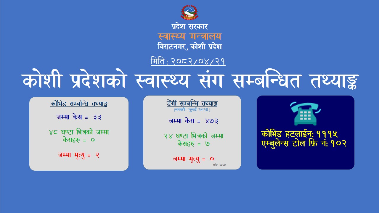 कोभिड अपडेट