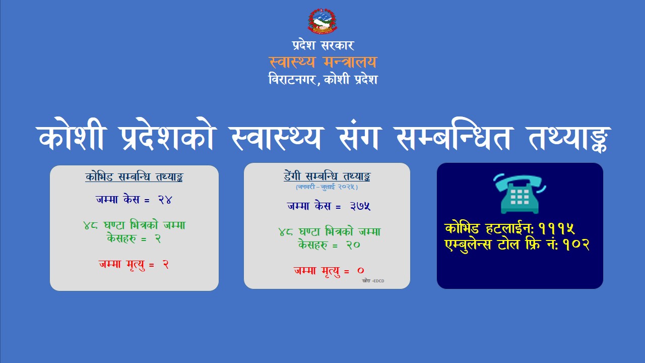 कोभिड अपडेट