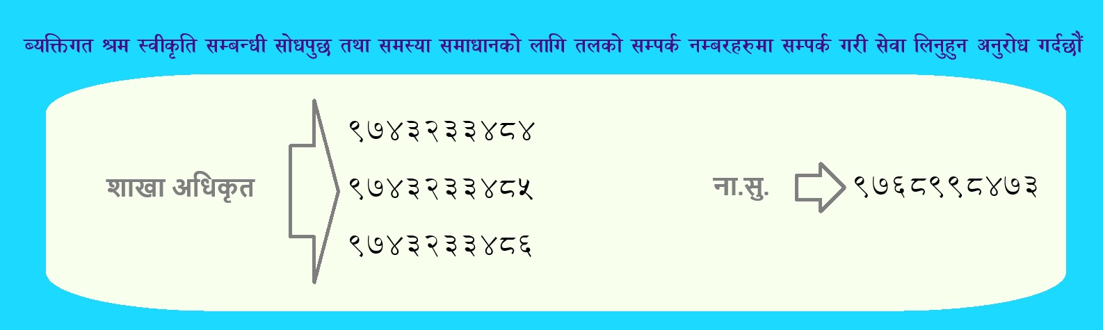 ब्यक्तिगत श्रम स्वीकृति सम्बन्धी सोधपुछ