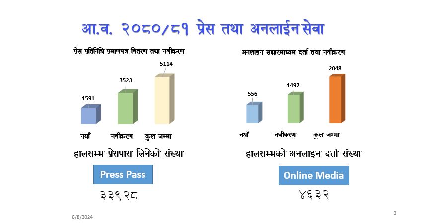 प्रेस पास तथा अनलाइन