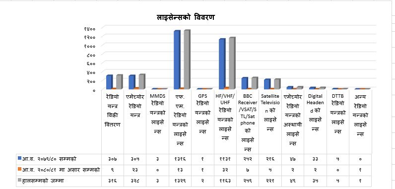 लाइसेन्सको विवरण