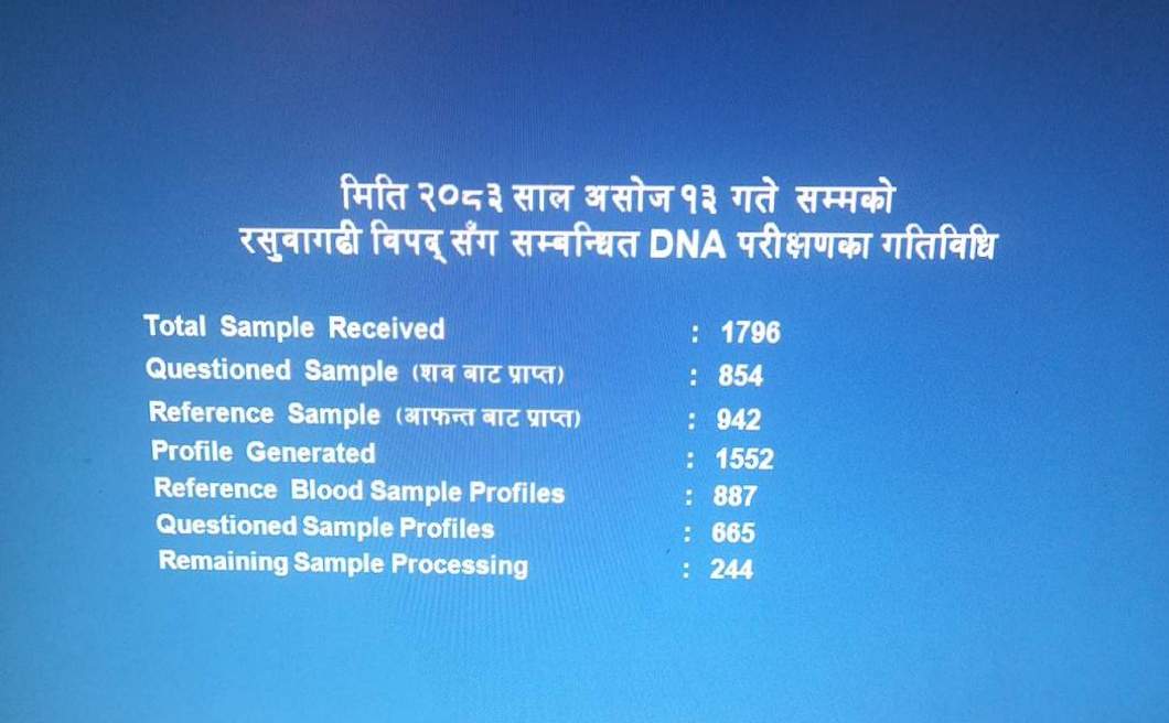 Government of Nepal