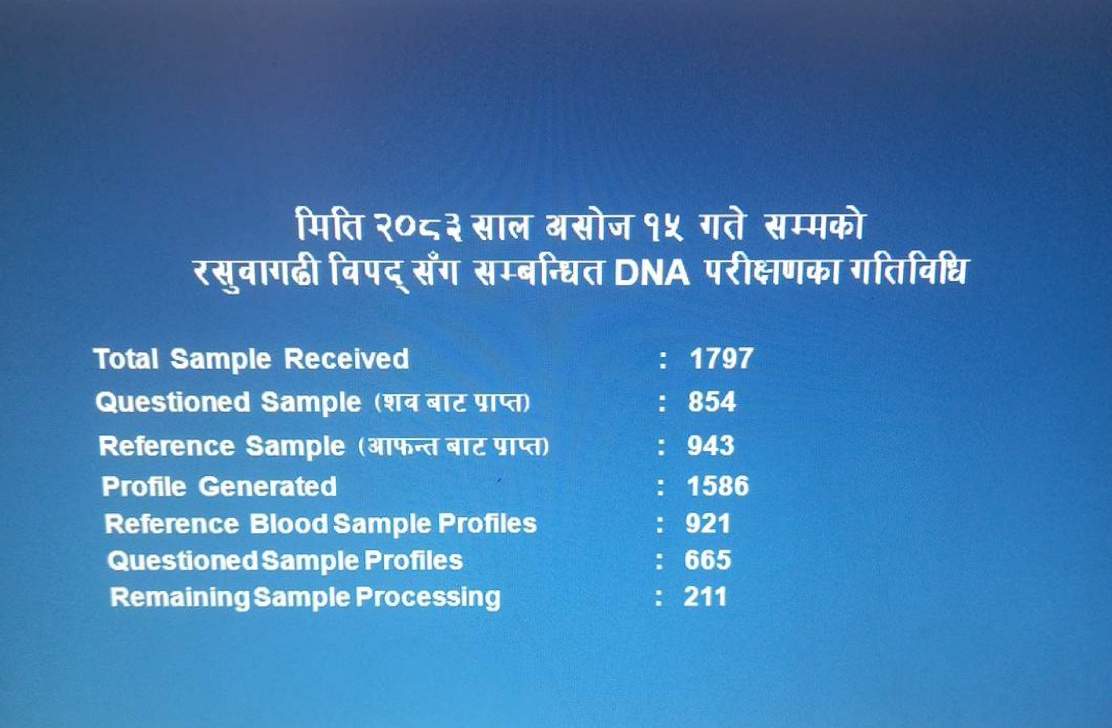Government of Nepal