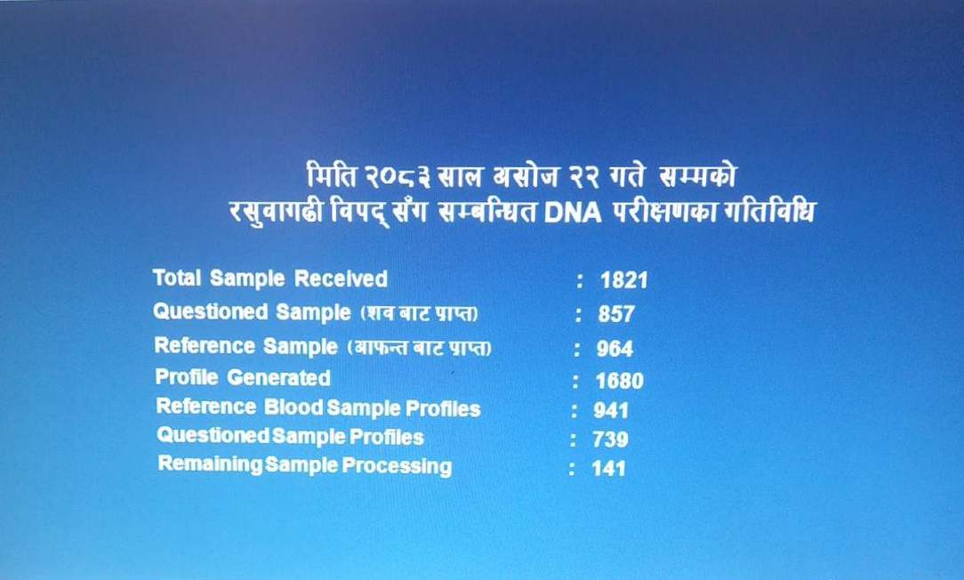 Government of Nepal