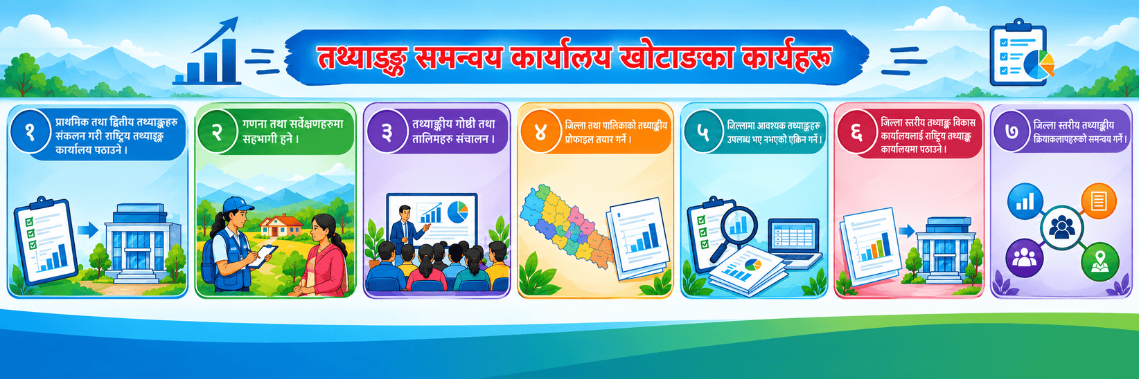Government of Nepal