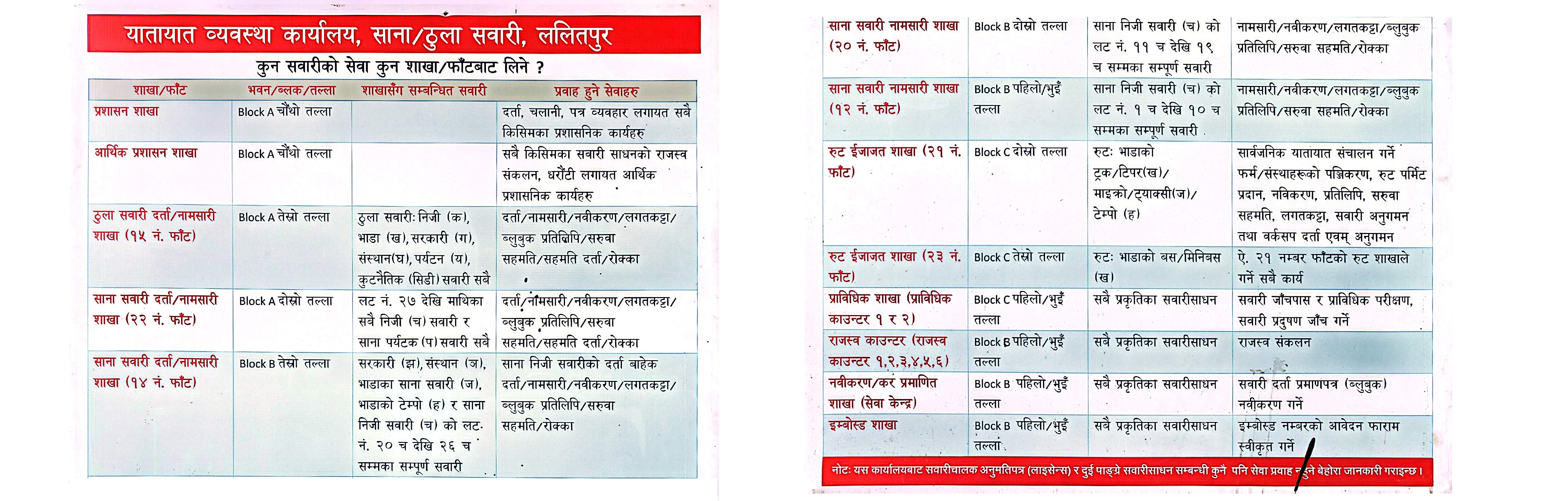 Government of Nepal