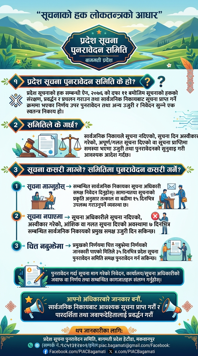 ''सूचनाको हक लोकतन्त्रको आधार''