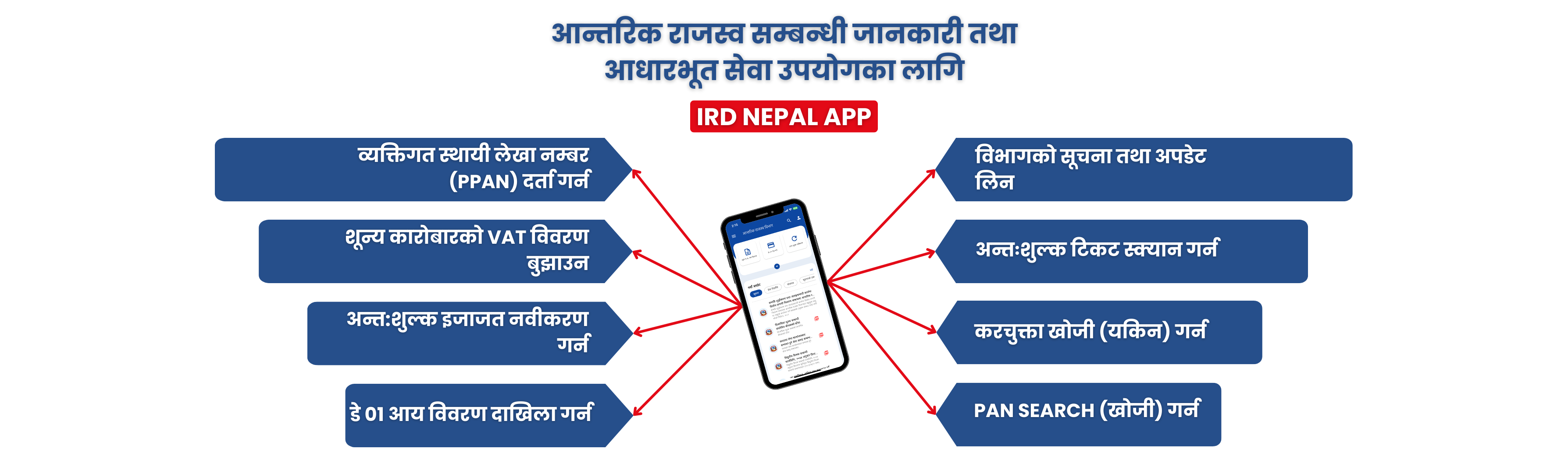 "कर प्रणालीको सार , लगानीको आधार"