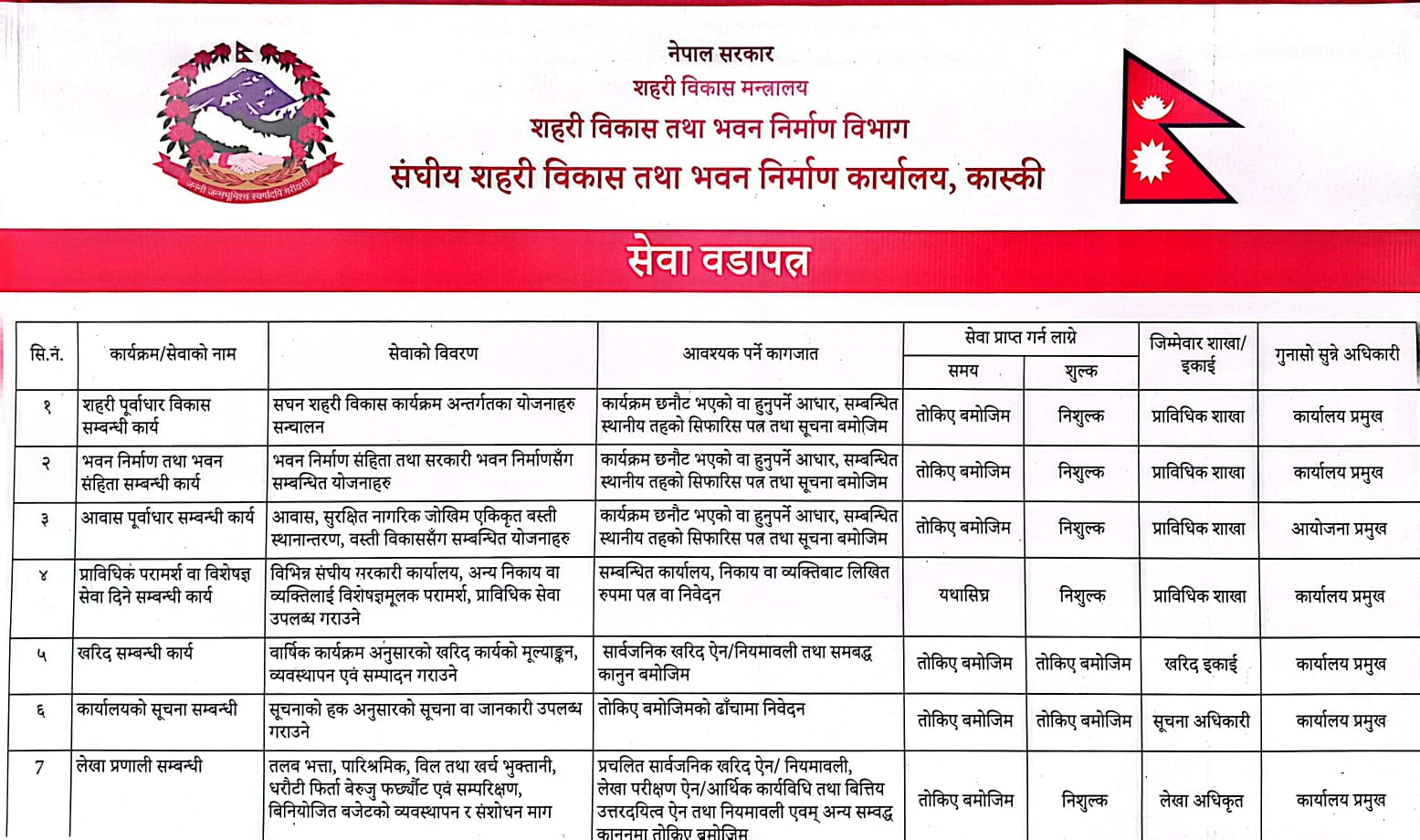 नागरिक वडापत्र