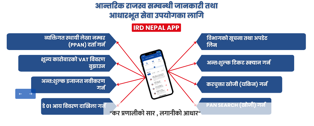 करदाता सेवा