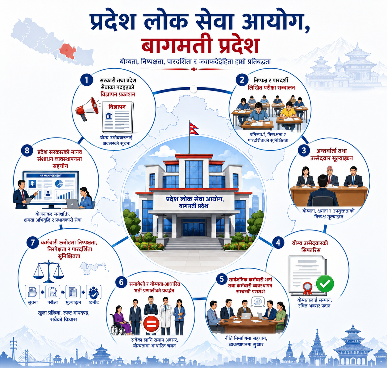Goverment of Nepal