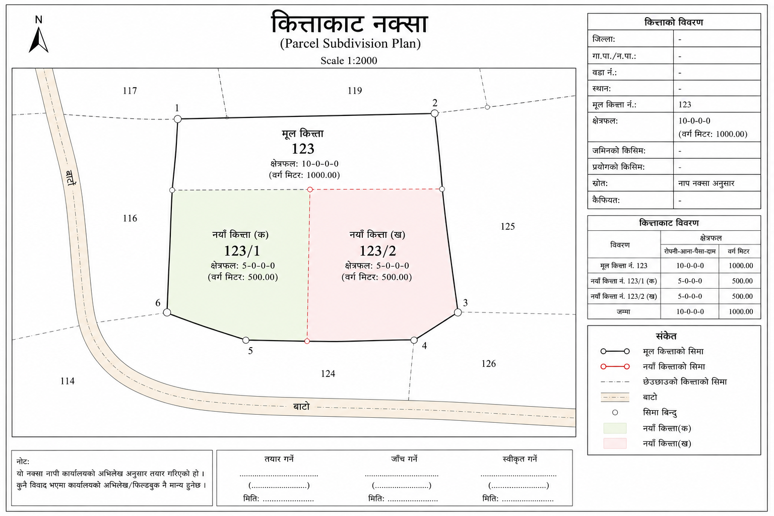 कित्ताकाट