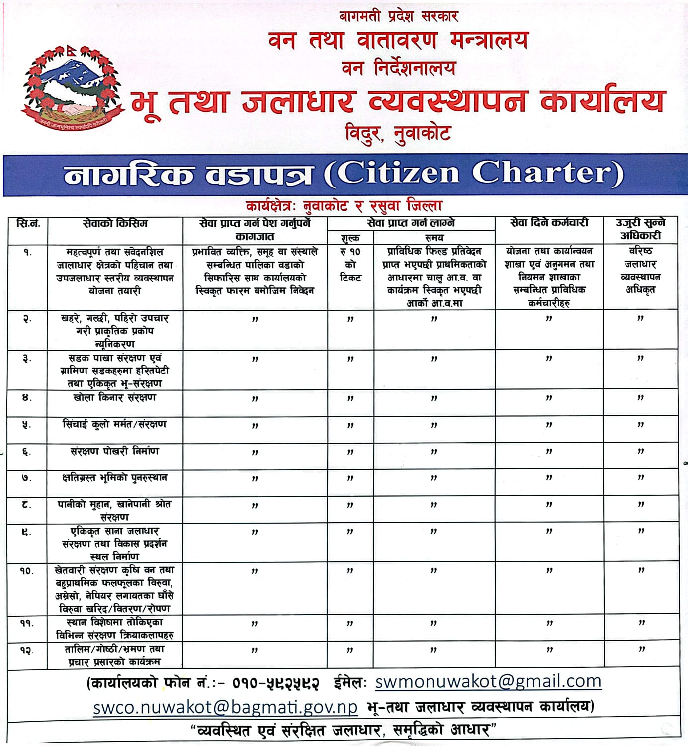 नागरिक बडापत्र