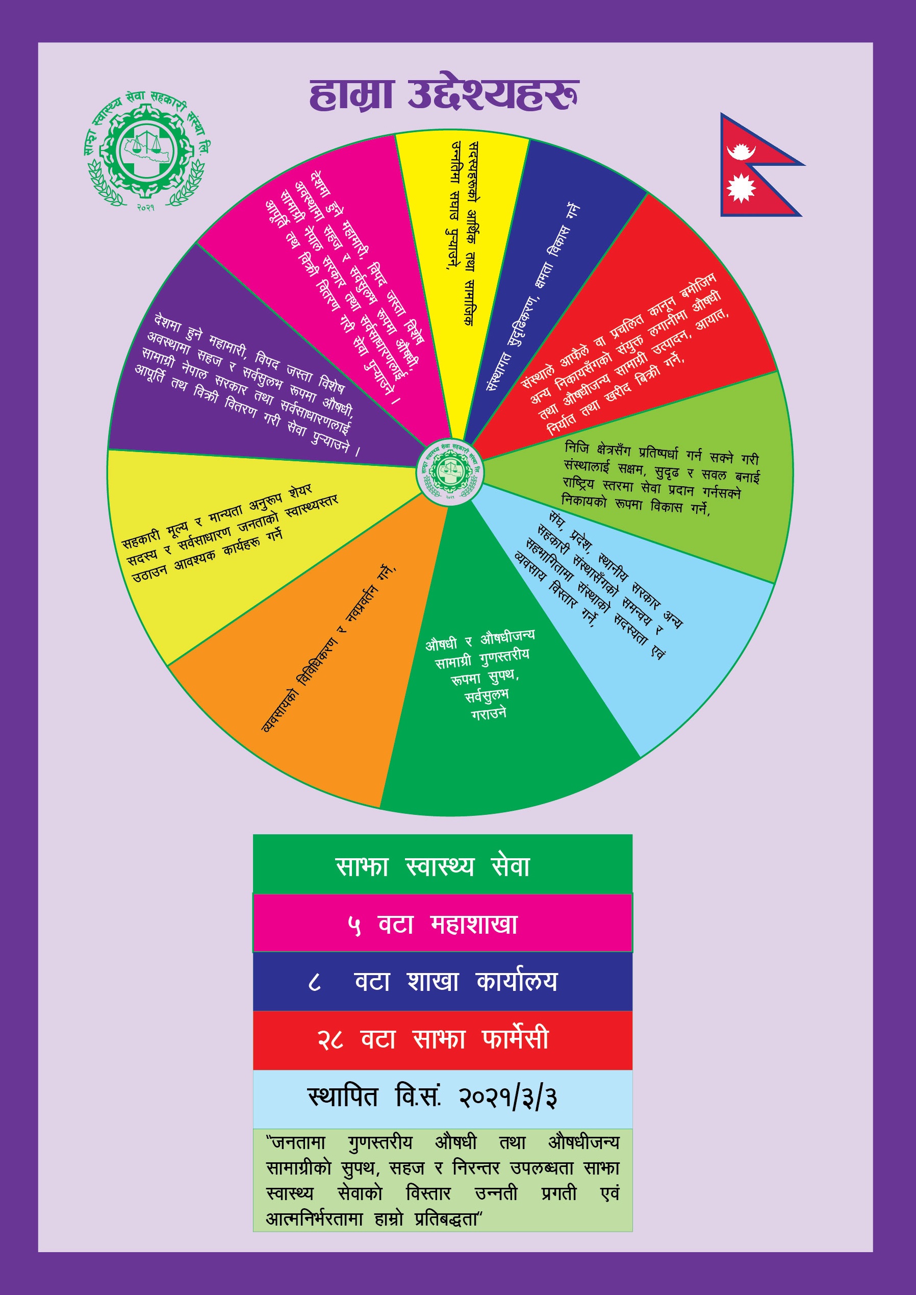 हाम्रा सेवाहरू
