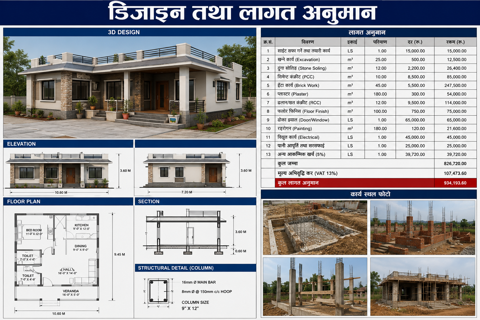डिजाइन तथा लागत अनुमान